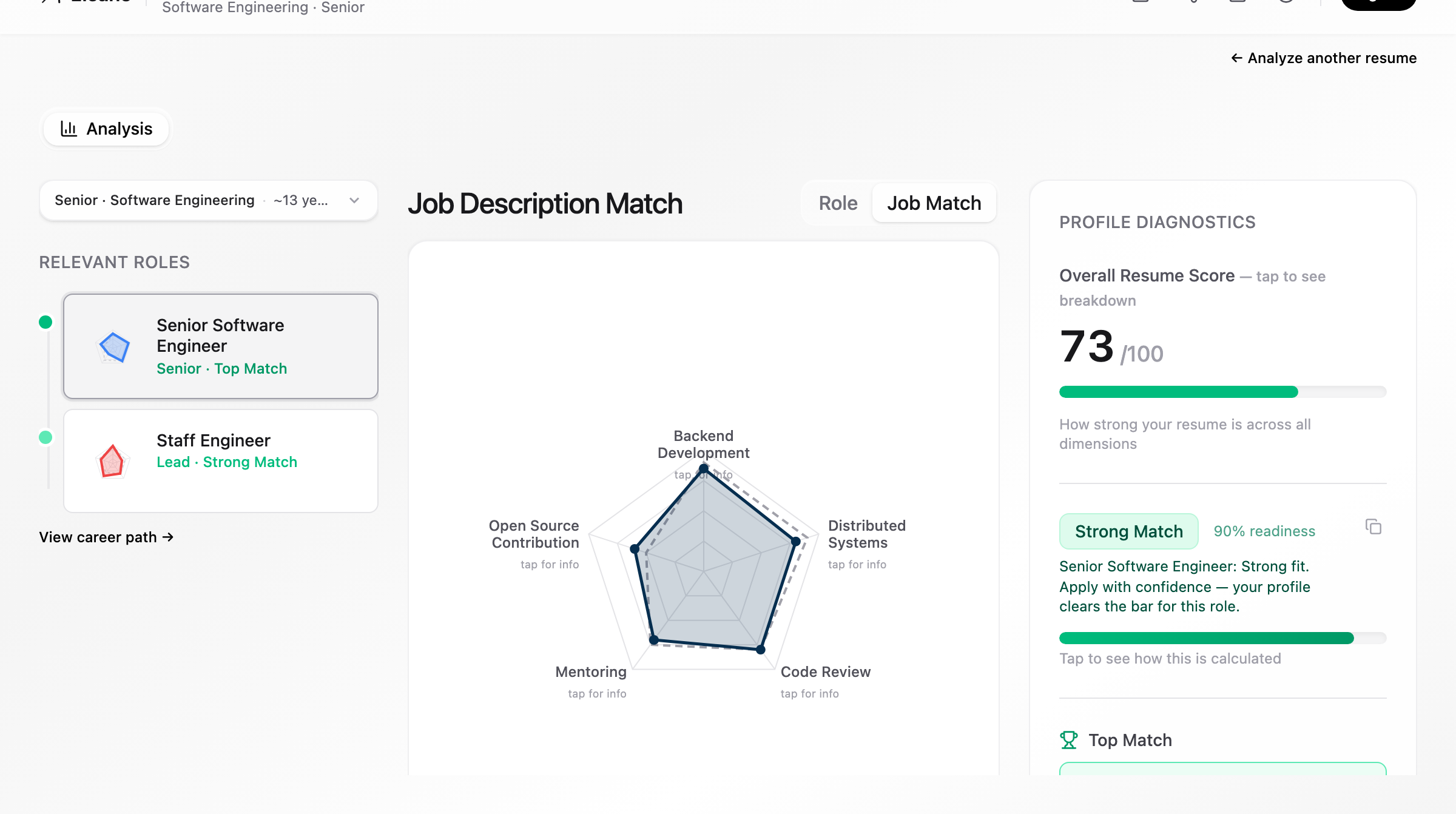 Elcano dashboard in Job Description Match mode showing the JD-specific radar shape and Role / Job Match toggle